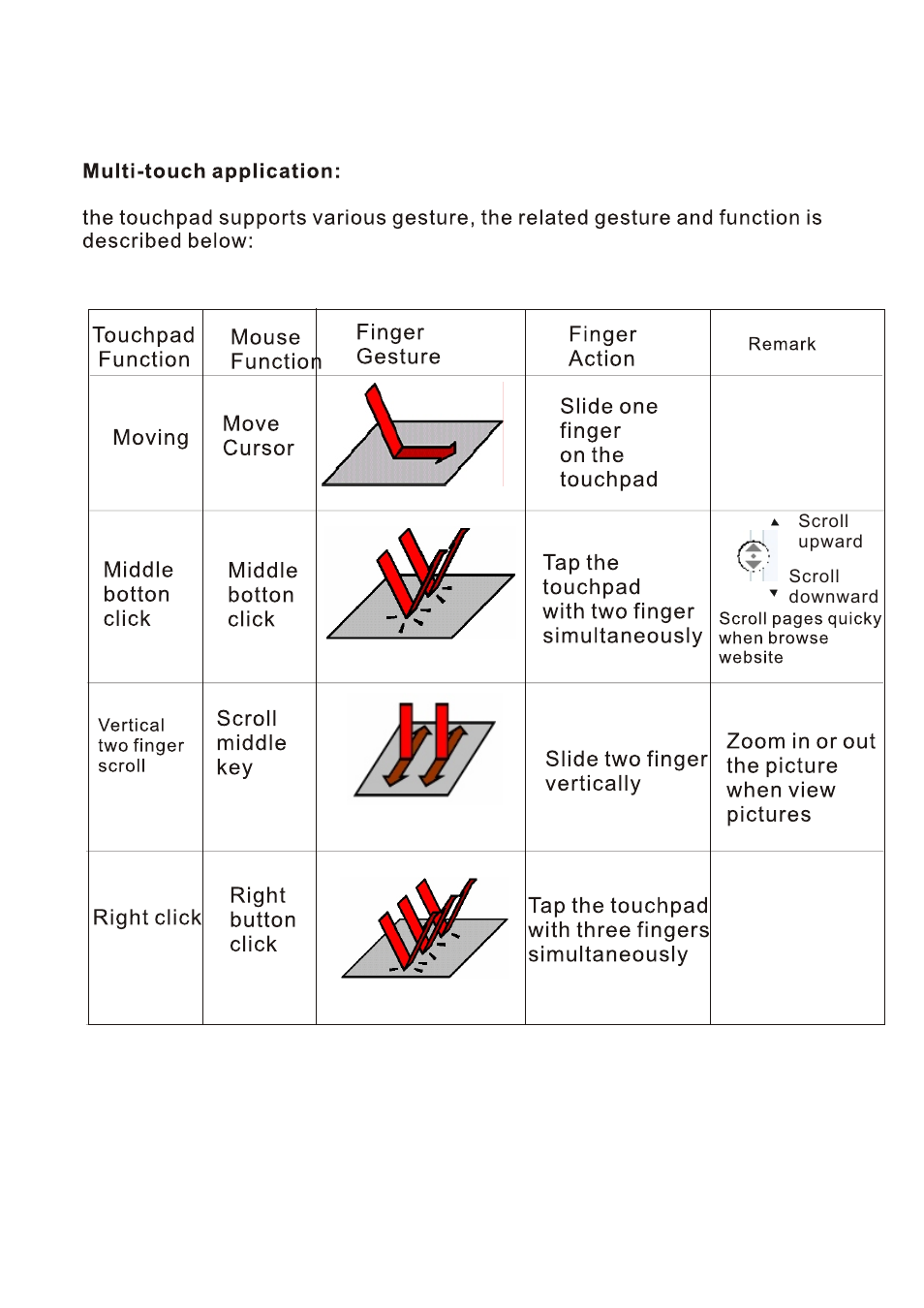 iPazzPort KP-810-05V User Manual | Page 7 / 9