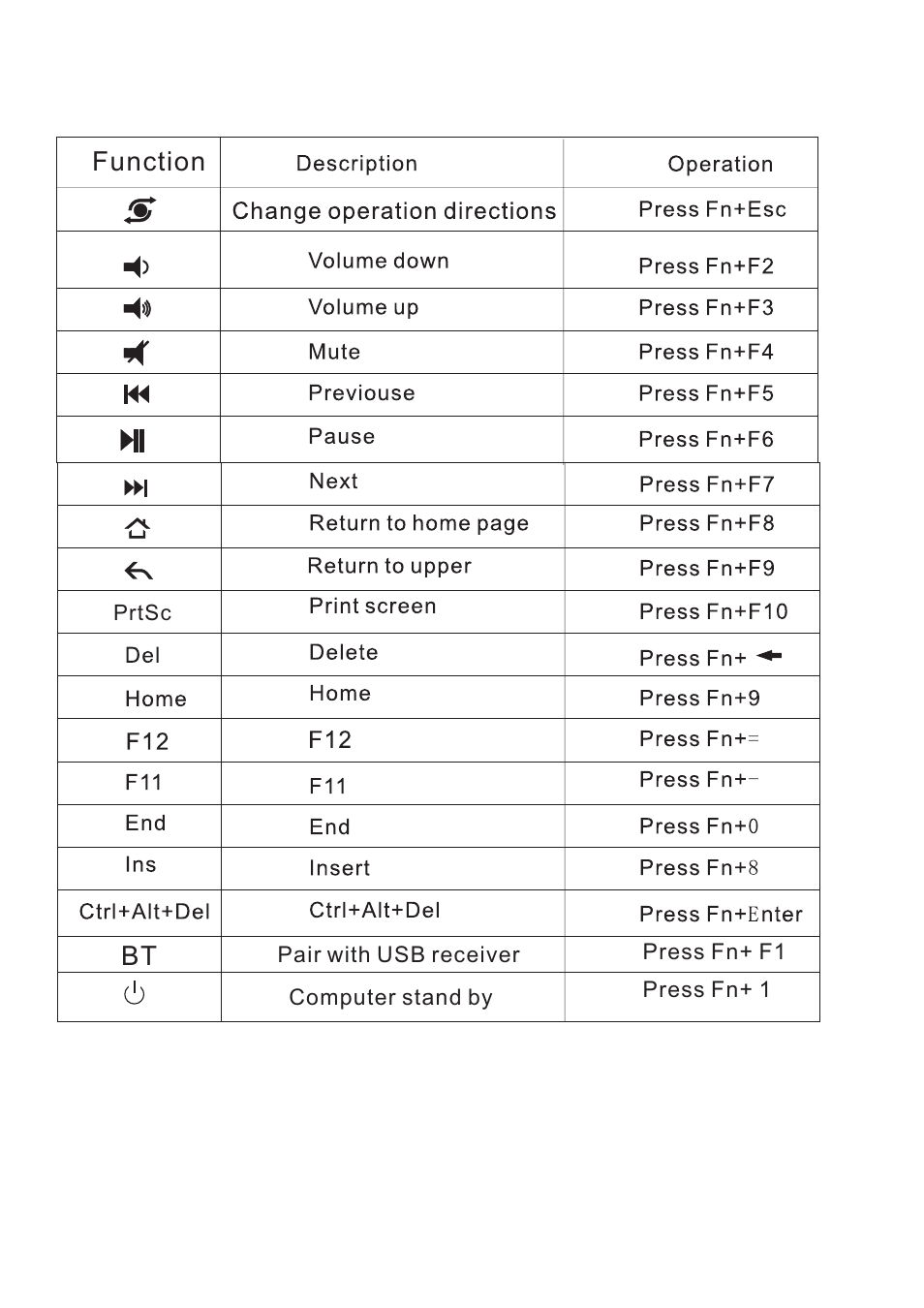 iPazzPort KP-810-19BTT User Manual | Page 4 / 12