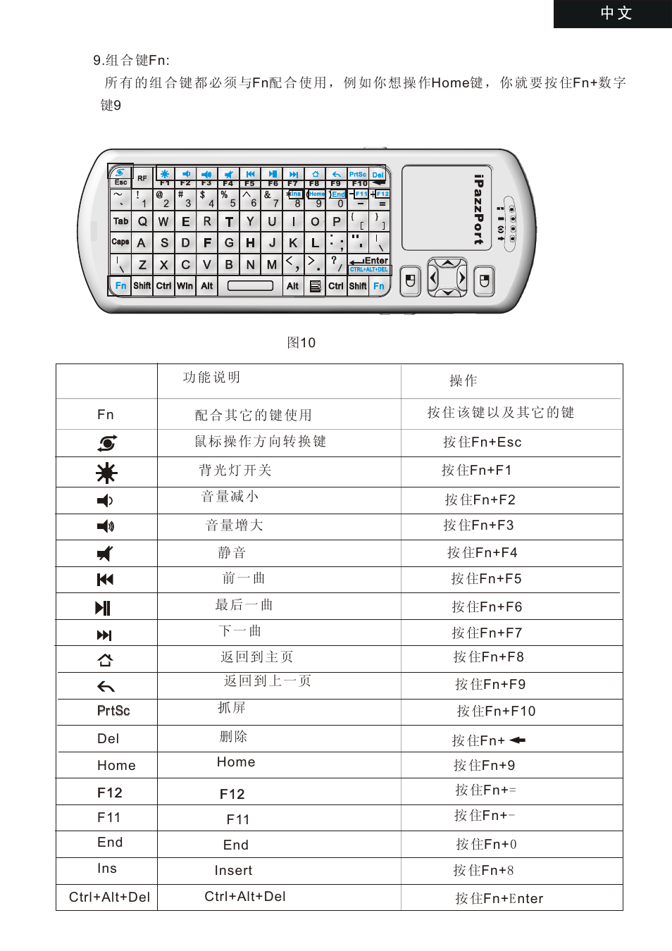 页 12 | iPazzPort KP-810-18R User Manual | Page 12 / 12