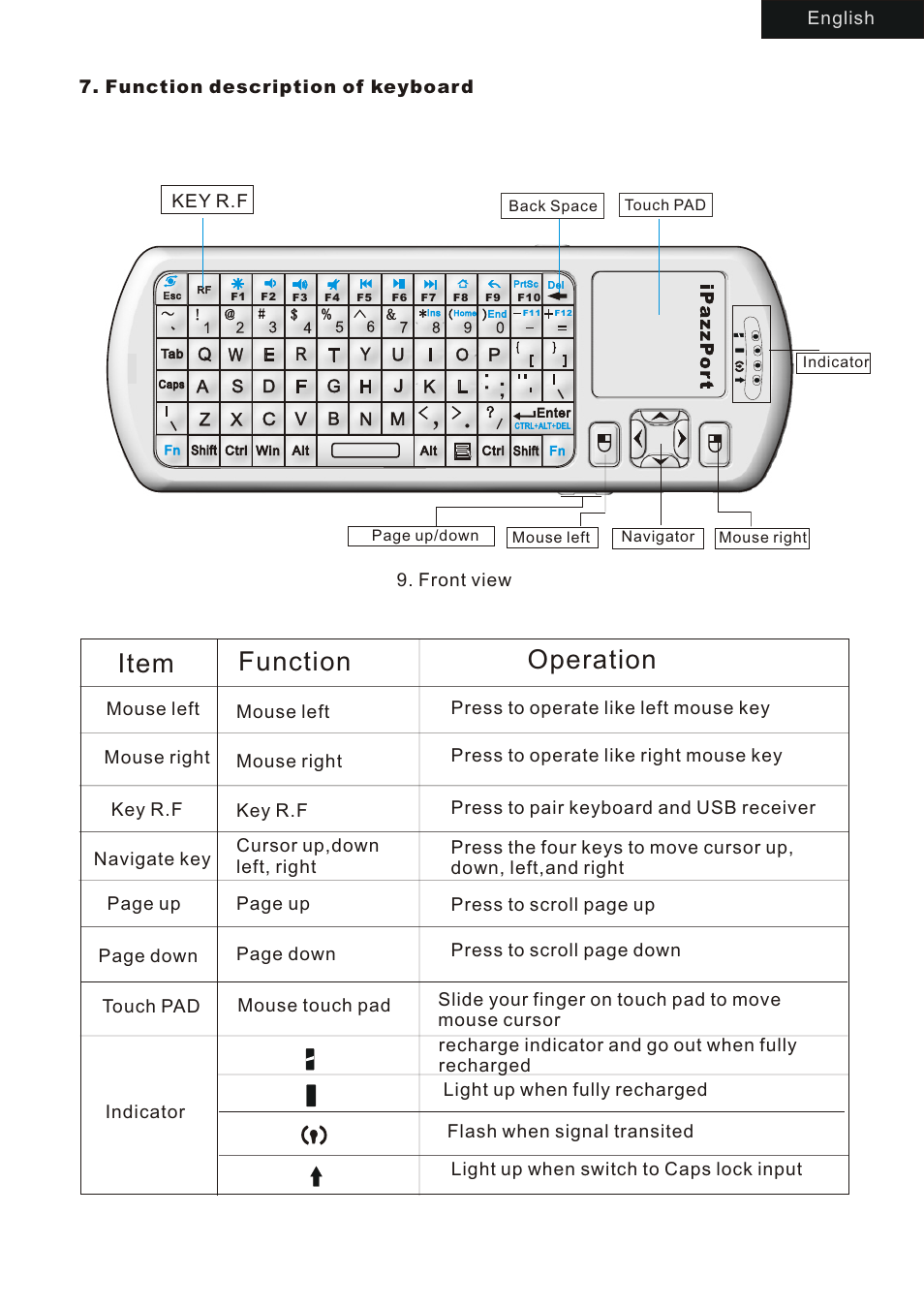 Item function operation | iPazzPort KP-810-18R User Manual | Page 5 / 12