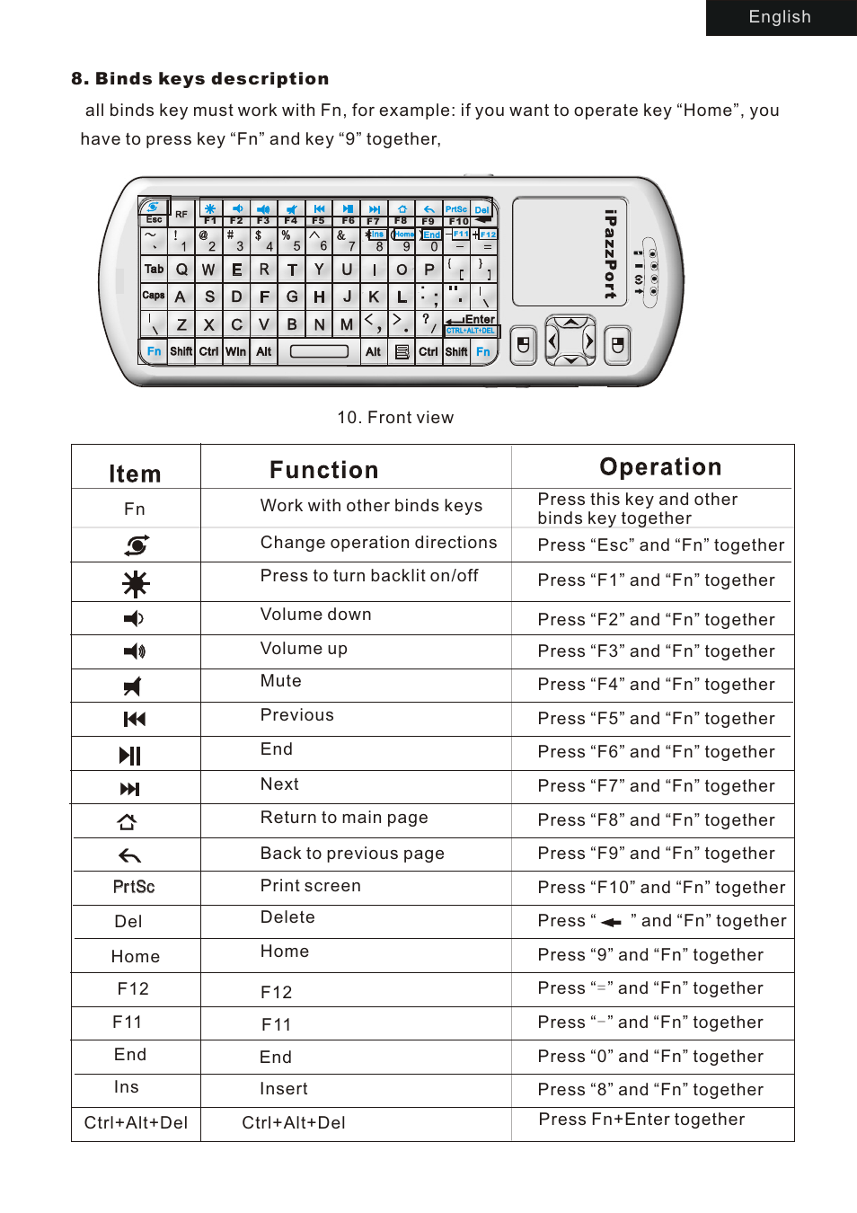 iPazzPort KP-810-18R User Manual | Page 6 / 12