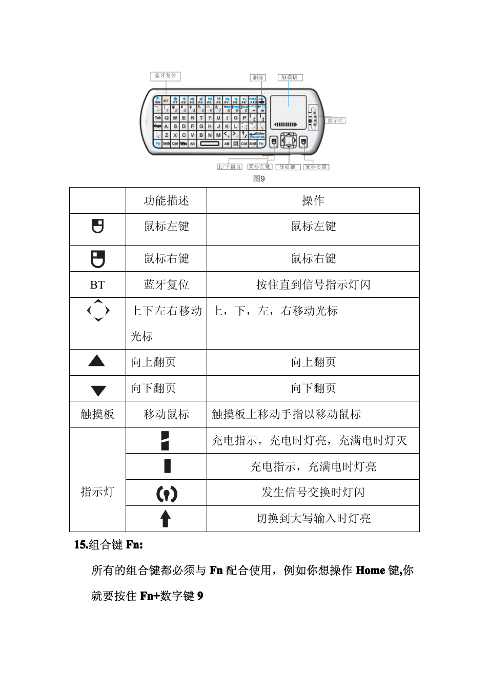 iPazzPort KP-810-18BV User Manual | Page 31 / 33