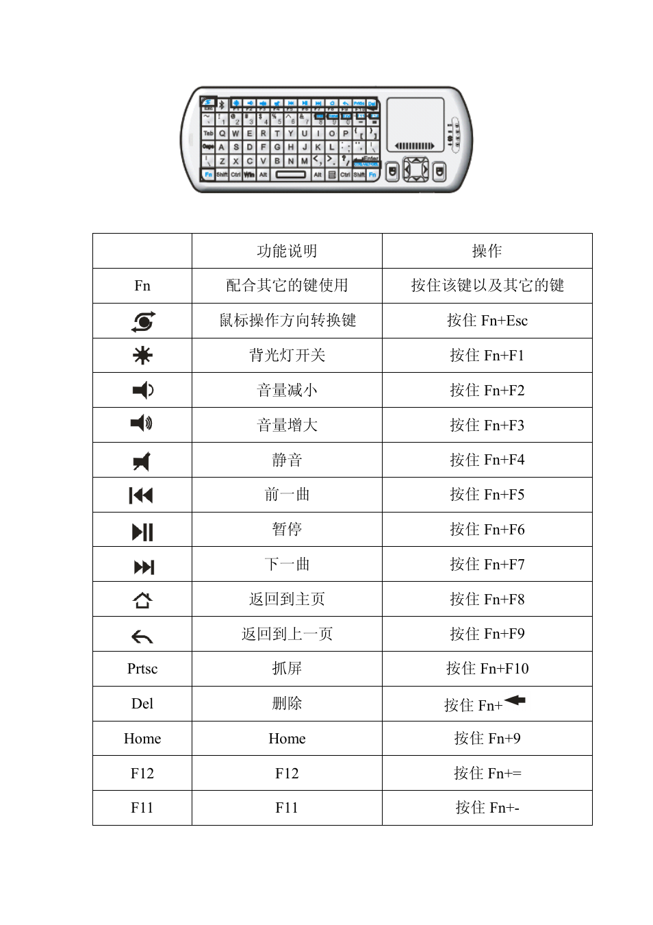 iPazzPort KP-810-18BV User Manual | Page 32 / 33