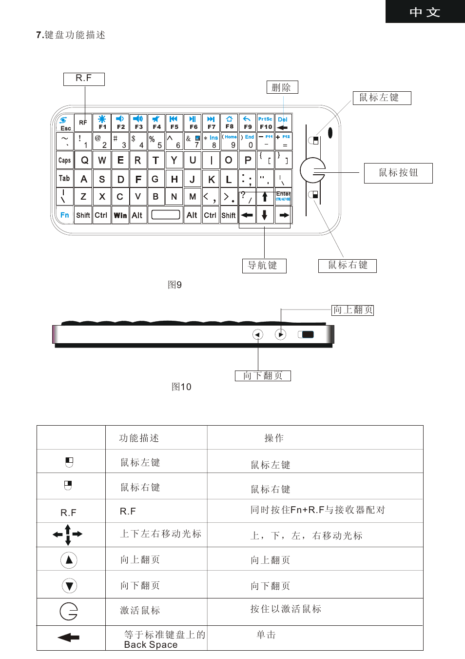 页 13 | iPazzPort KP-810-16 User Manual | Page 13 / 14