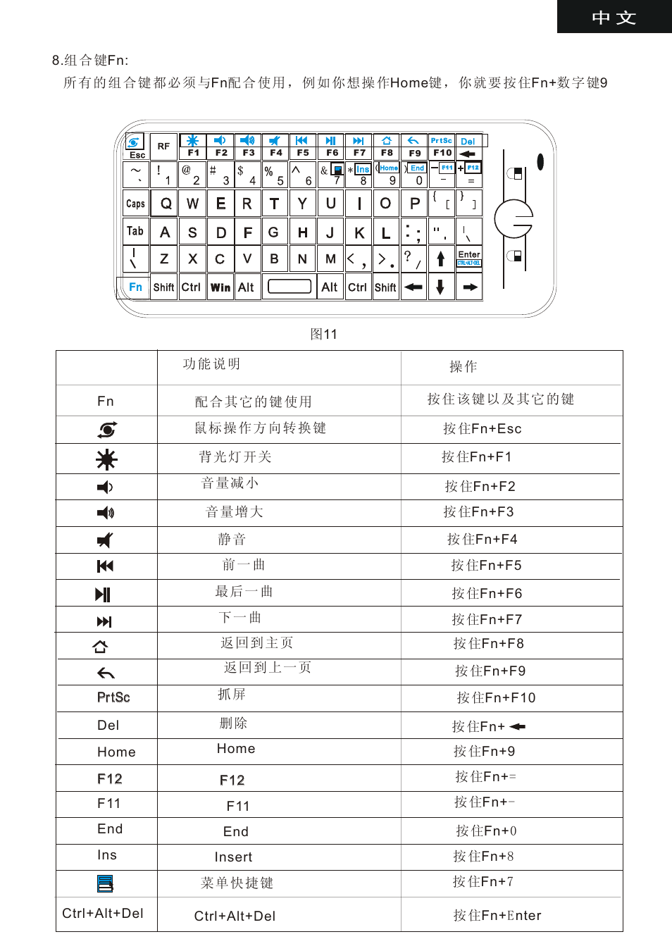 页 14 | iPazzPort KP-810-16 User Manual | Page 14 / 14
