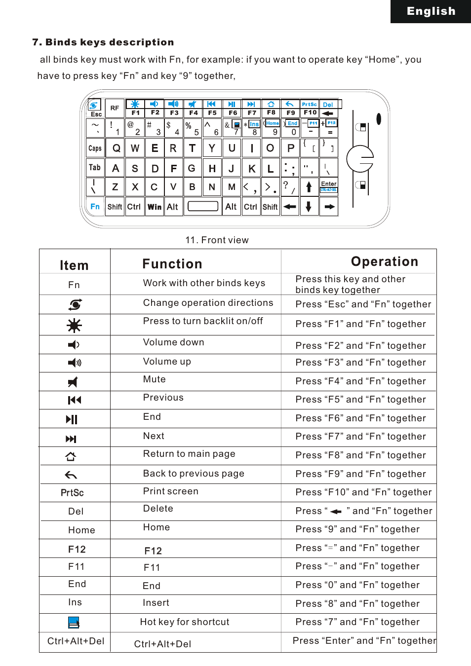 English | iPazzPort KP-810-16 User Manual | Page 7 / 14