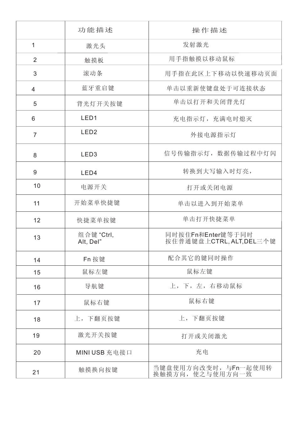 页 17 | iPazzPort KP-810-10BTT User Manual | Page 17 / 20