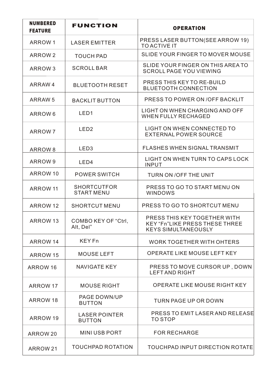 iPazzPort KP-810-10BTT User Manual | Page 4 / 20