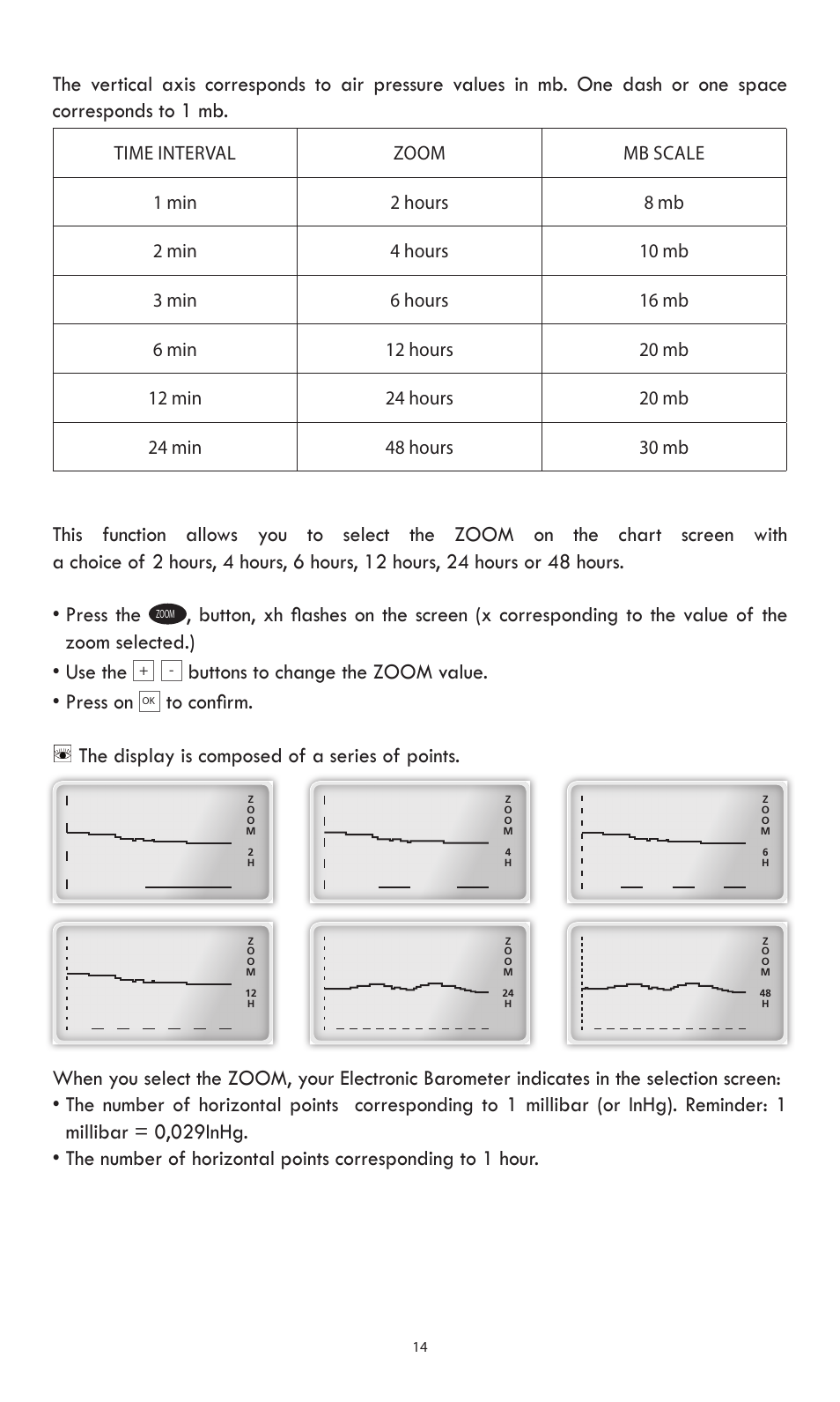 Buttons to change the zoom value. • press on | Weems and Plath Electronic Barometer User Manual | Page 14 / 20