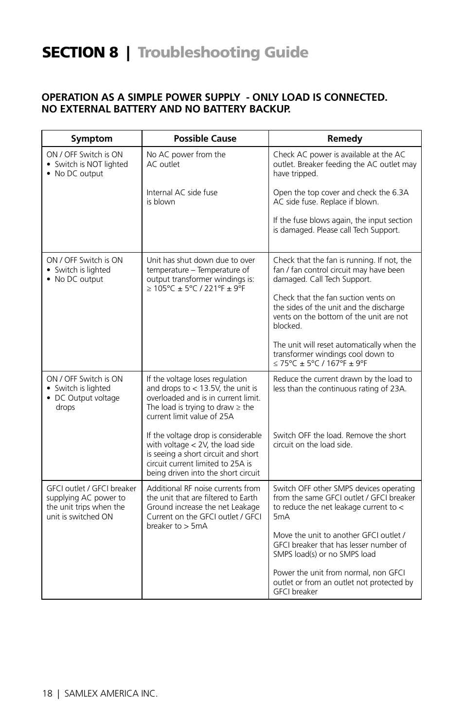 Samlex America SEC-1223BBM User Manual | Page 18 / 24