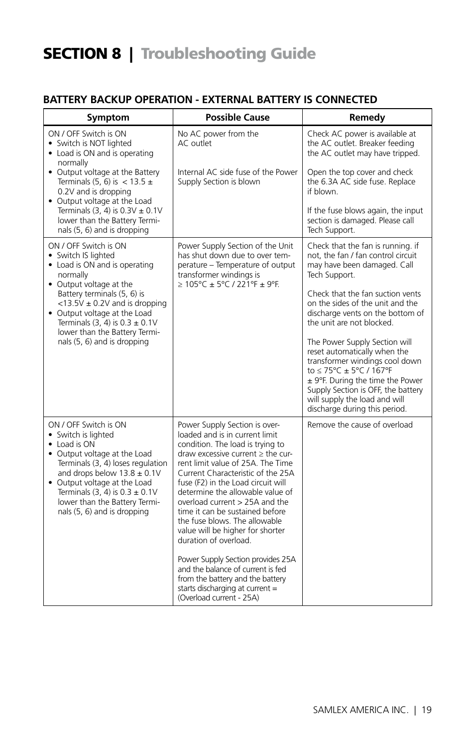 Samlex America SEC-1223BBM User Manual | Page 19 / 24