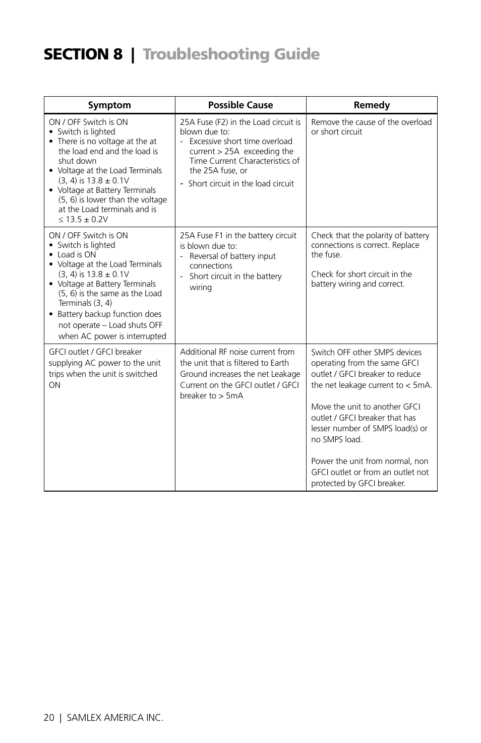 Samlex America SEC-1223BBM User Manual | Page 20 / 24