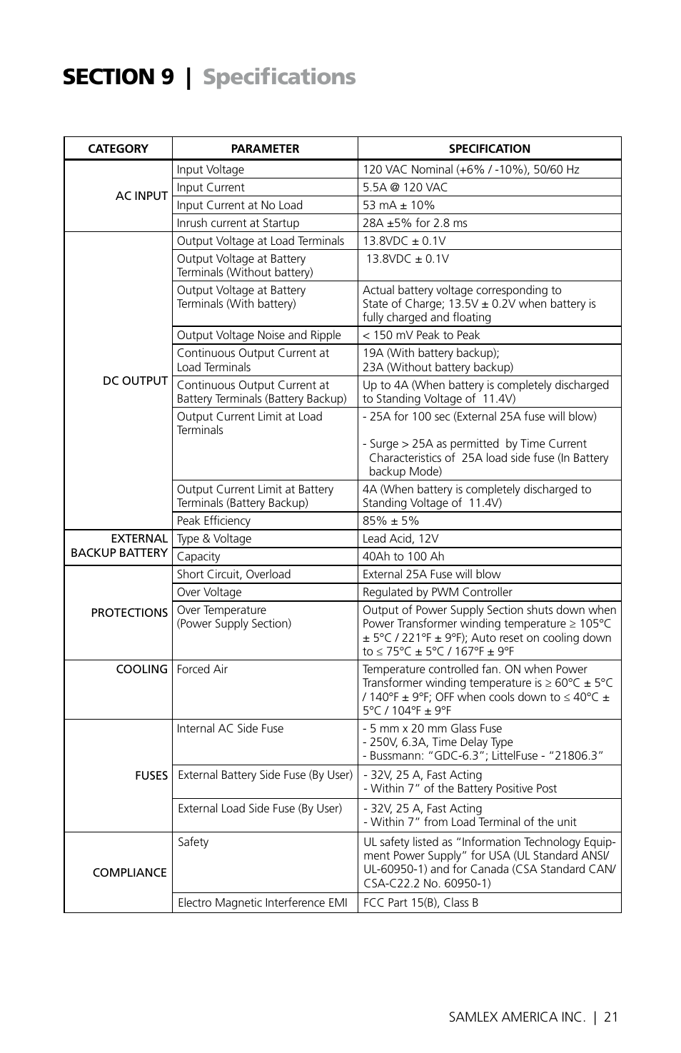 Samlex America SEC-1223BBM User Manual | Page 21 / 24