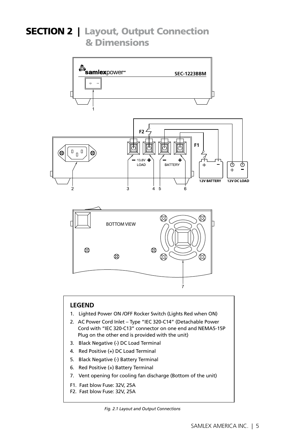 Samlex America SEC-1223BBM User Manual | Page 5 / 24