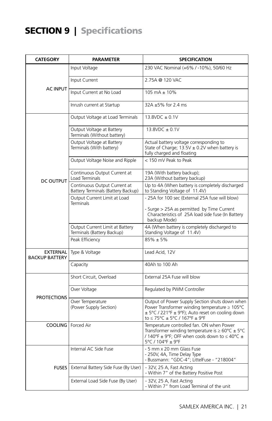 Samlex America SEC-1223BBM-230 User Manual | Page 21 / 24