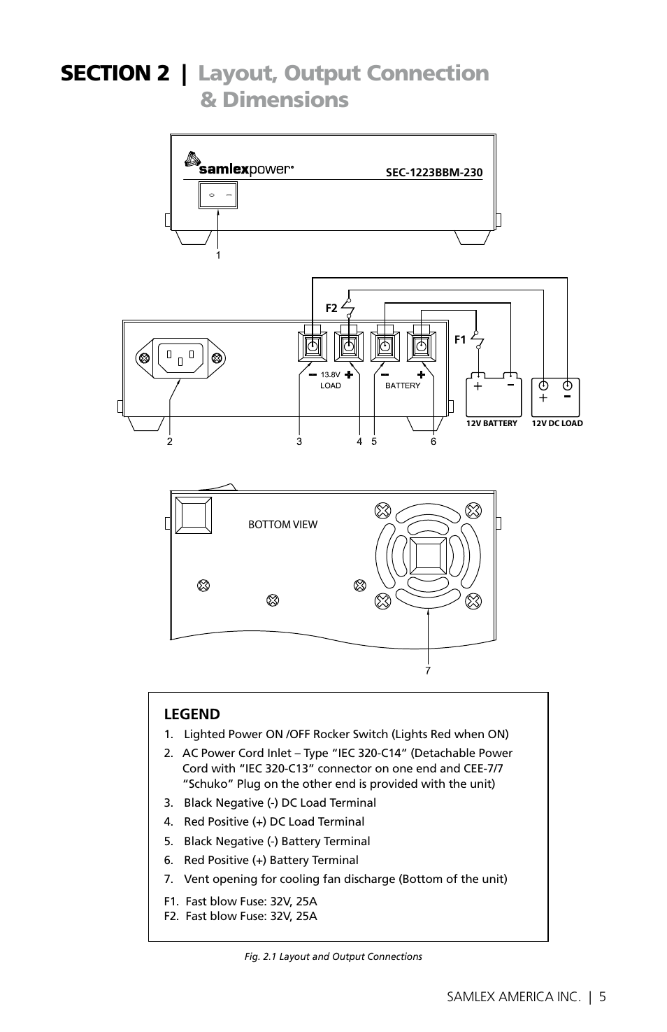 Samlex America SEC-1223BBM-230 User Manual | Page 5 / 24