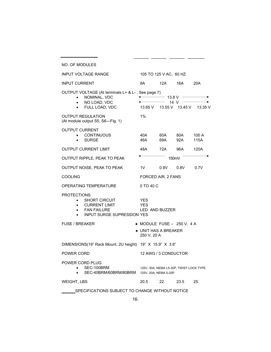 Samlex America SEC-100BRM User Manual | Page 19 / 24