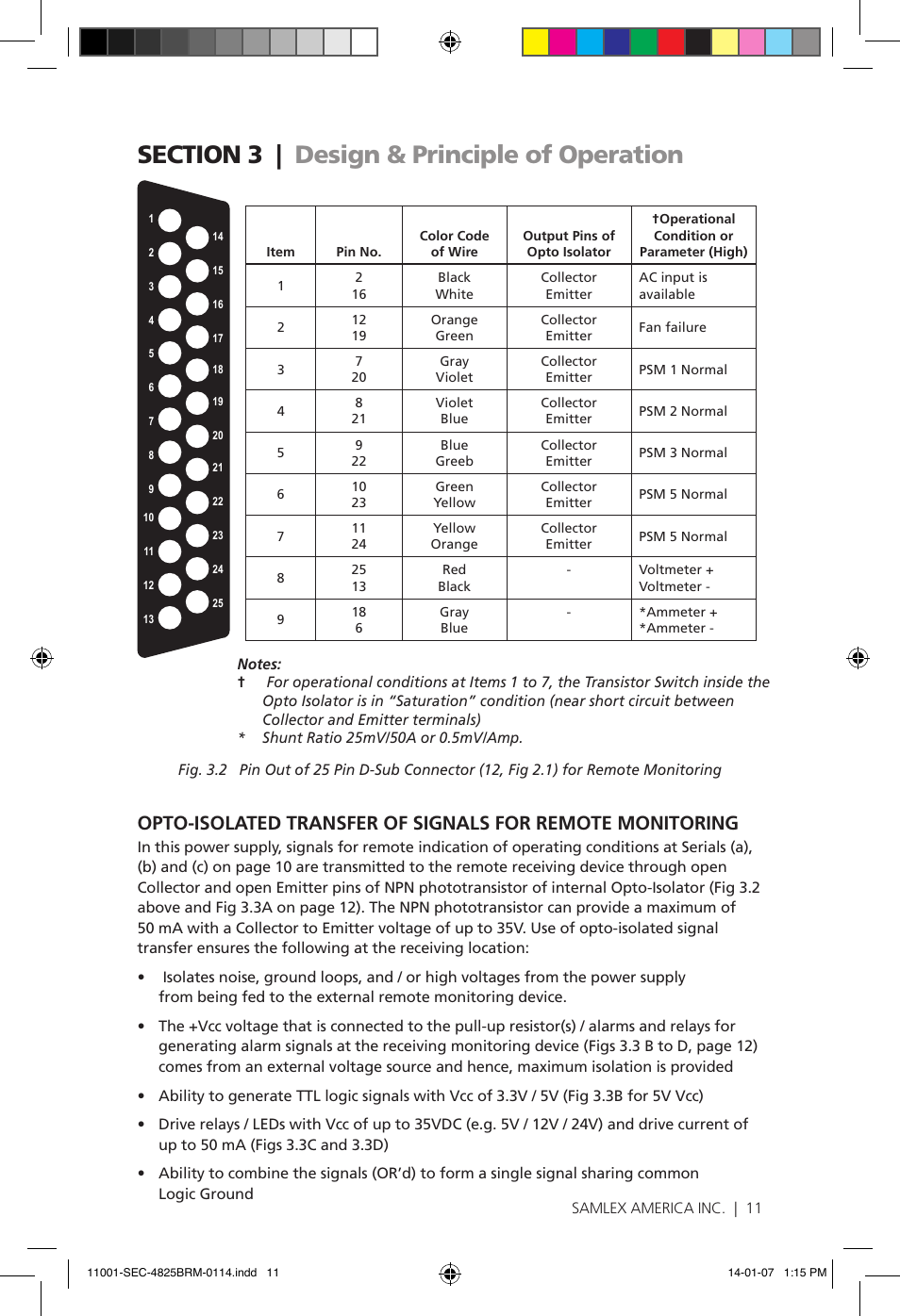 Samlex America SEC-4825BRM User Manual | Page 11 / 36