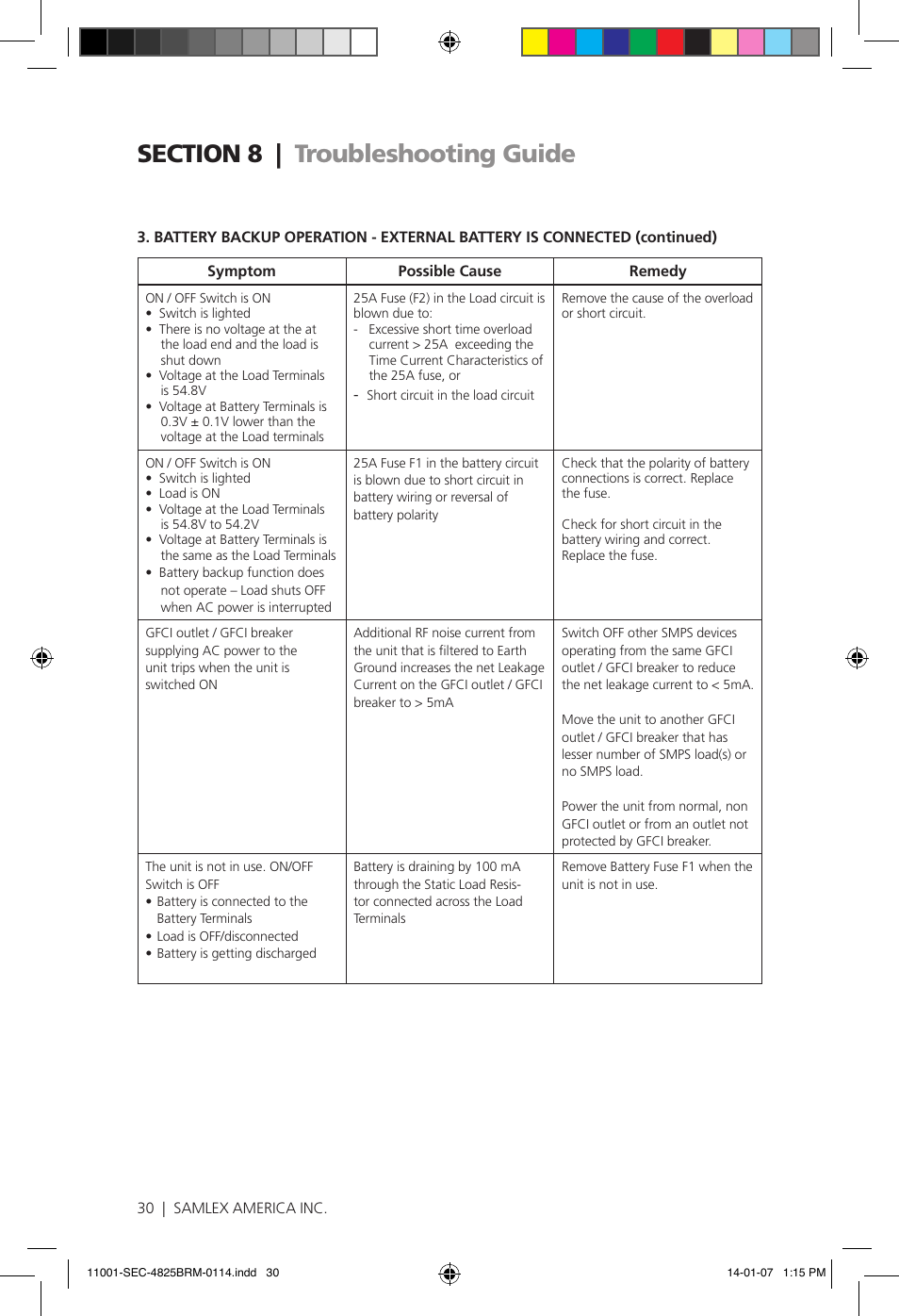 Samlex America SEC-4825BRM User Manual | Page 30 / 36