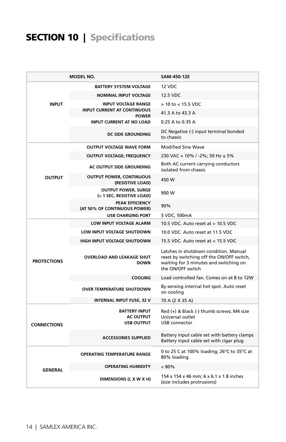 14 | samlex america inc | Samlex America SAM-450-12E User Manual | Page 14 / 16