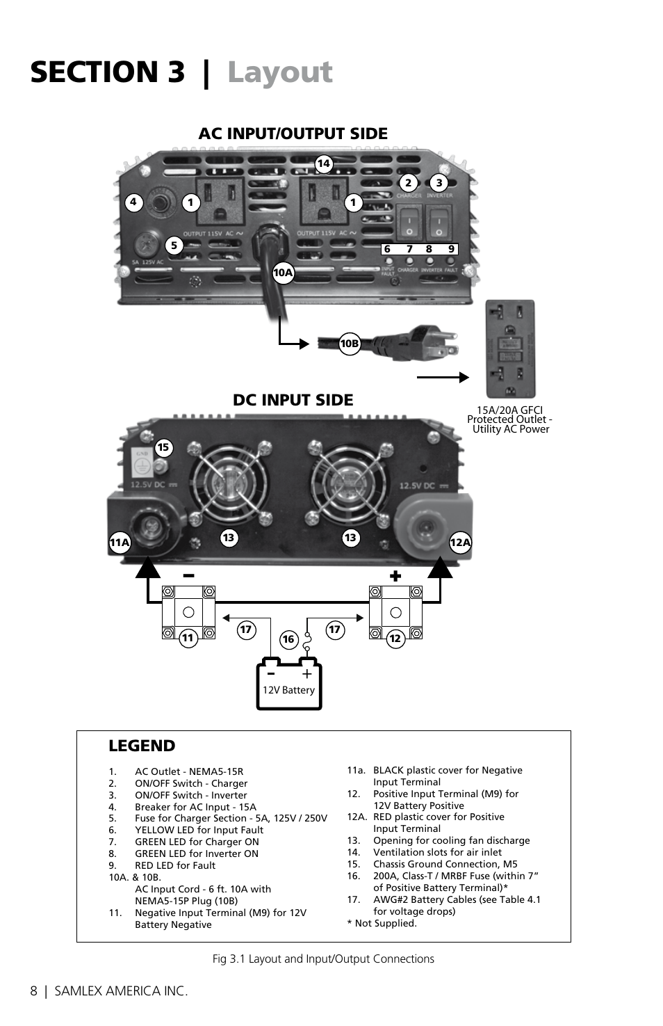 Ac input/output side, Legend, Dc input side | Samlex America SAM-1500C-12 User Manual | Page 10 / 32