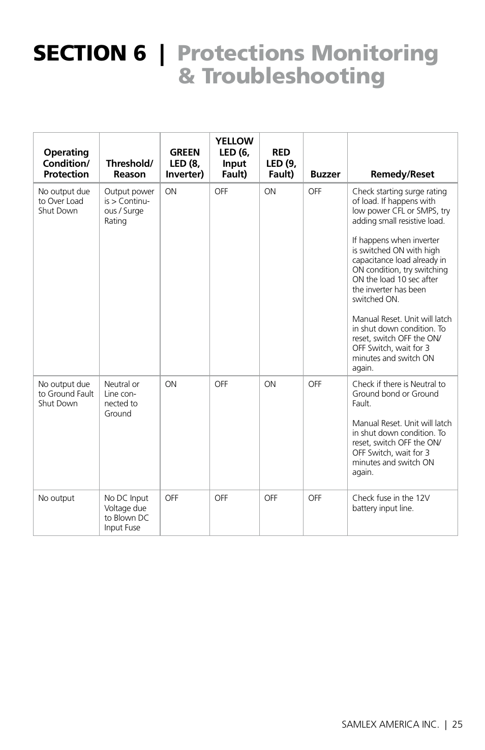 Samlex America SAM-1500C-12 User Manual | Page 27 / 32