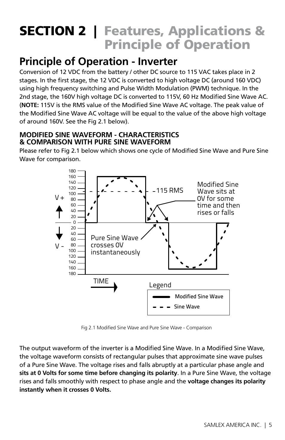 Principle of operation - inverter | Samlex America SAM-1500C-12 User Manual | Page 7 / 32