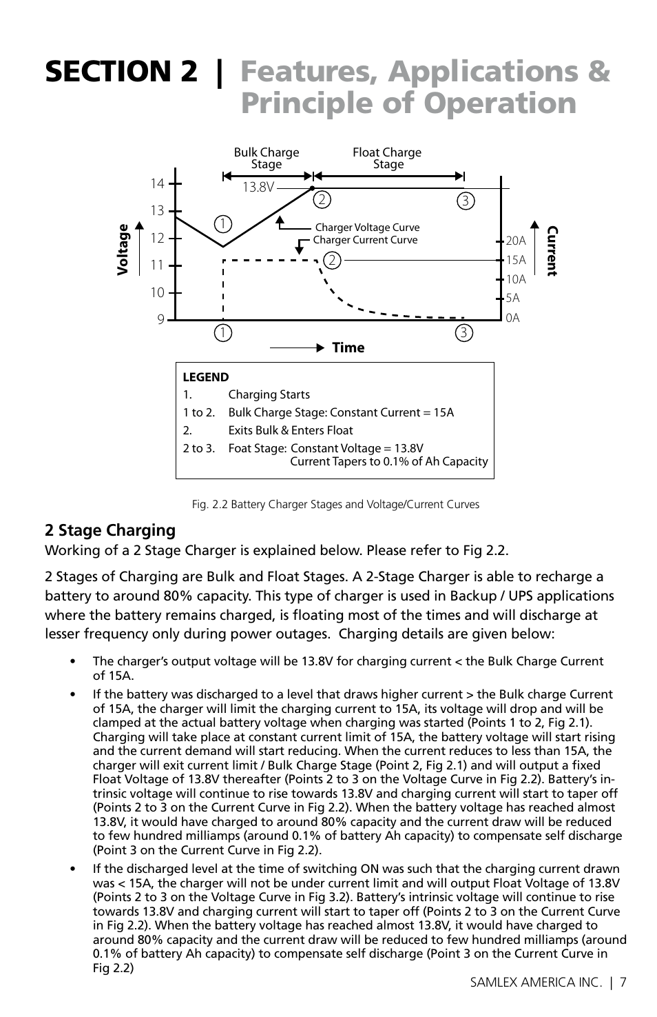 Samlex America SAM-1500C-12 User Manual | Page 9 / 32