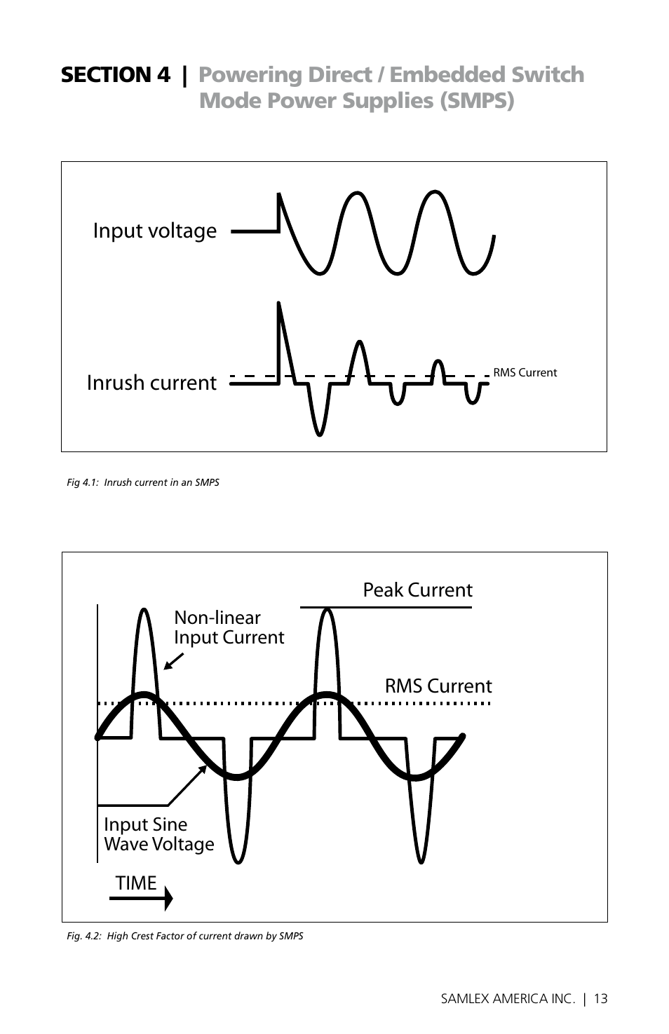 Input voltage inrush current, Peak current rms current | Samlex America PST-300-24 User Manual | Page 13 / 44