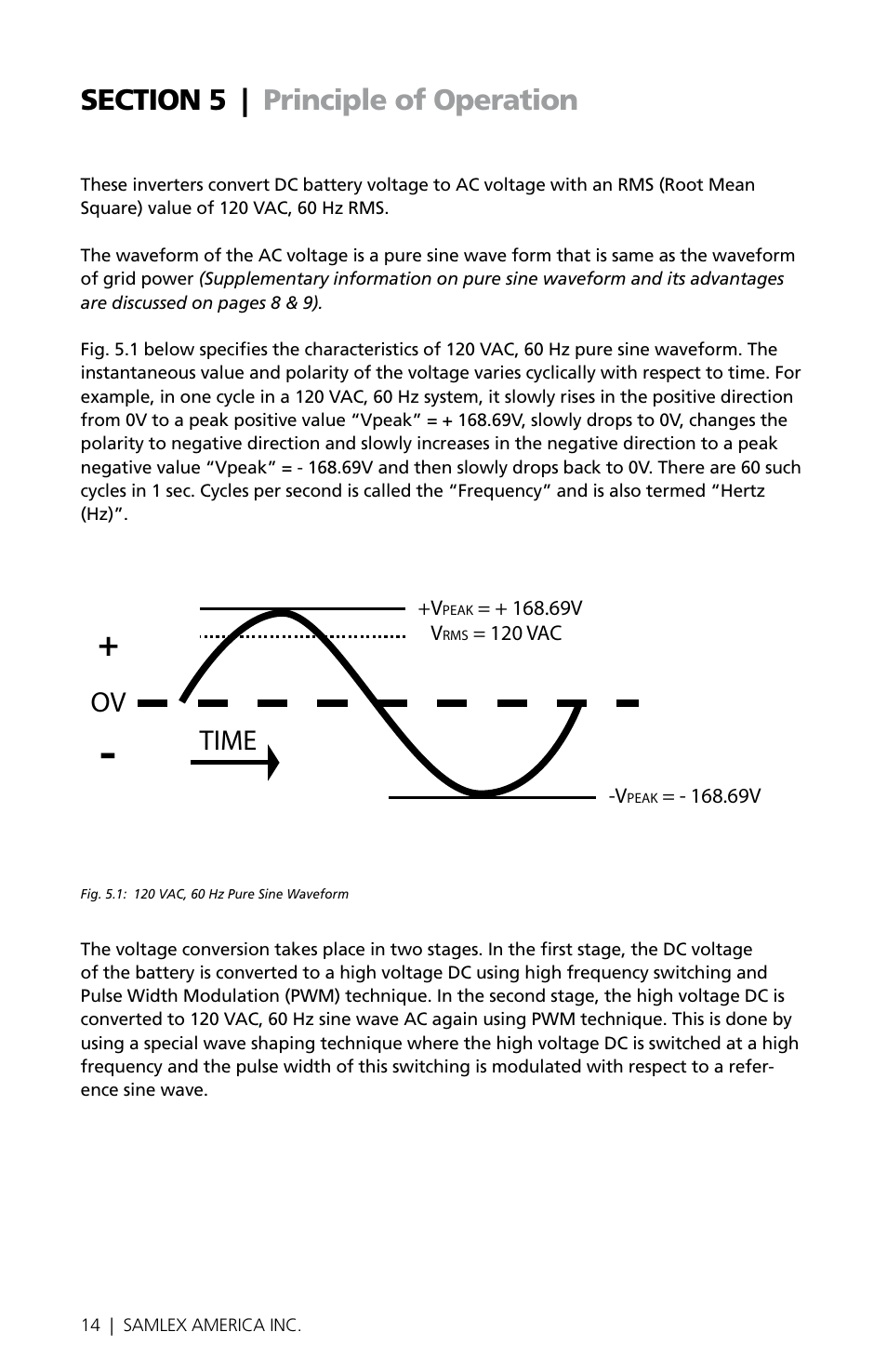 Time ov | Samlex America PST-300-24 User Manual | Page 14 / 44