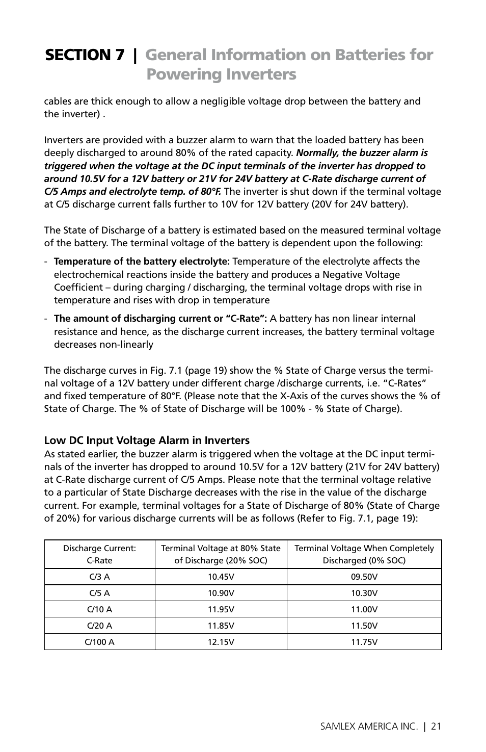 Samlex America PST-300-24 User Manual | Page 21 / 44