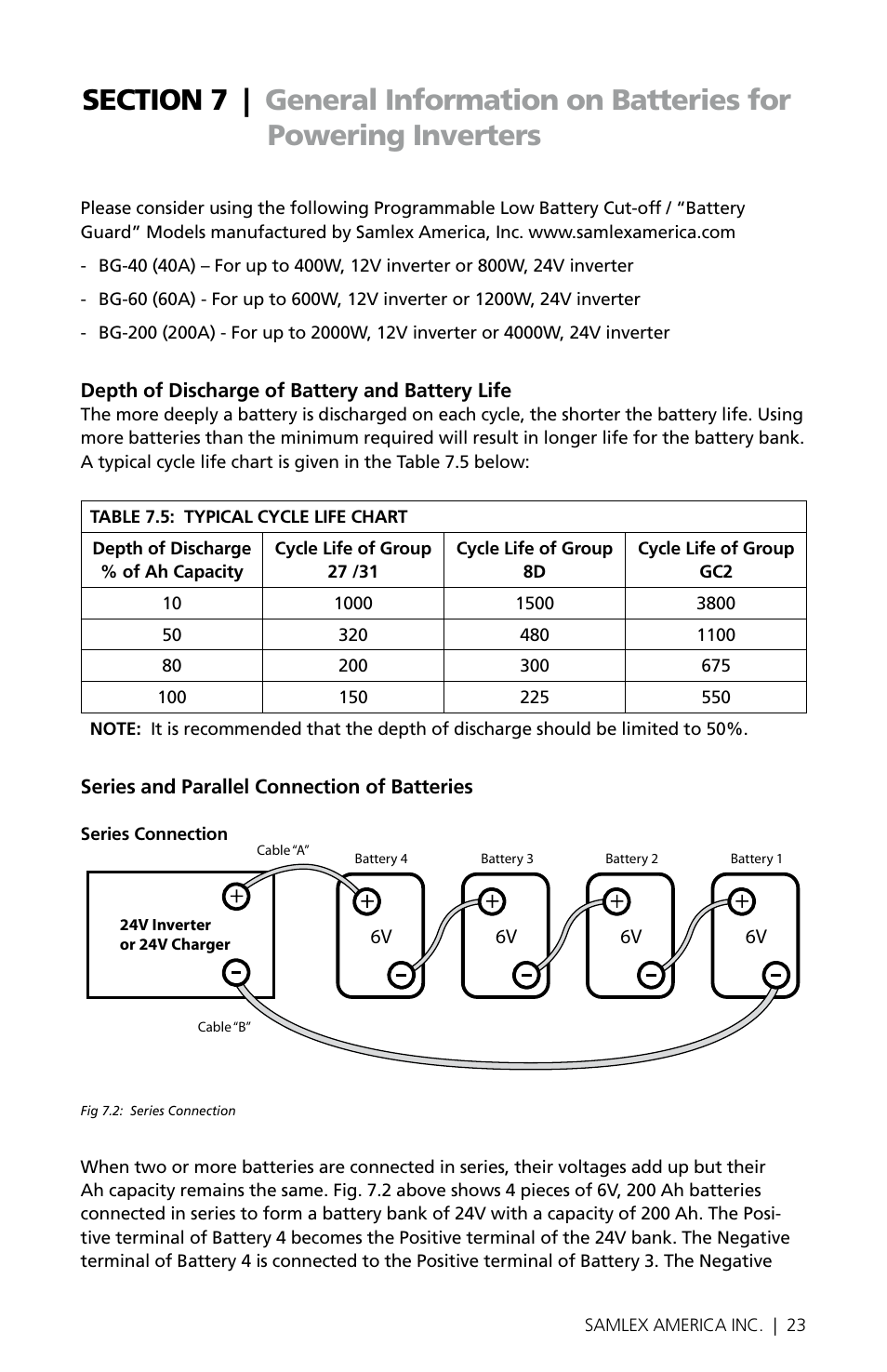 Samlex America PST-300-24 User Manual | Page 23 / 44