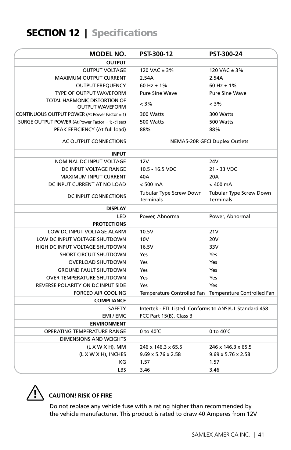 Samlex America PST-300-24 User Manual | Page 41 / 44