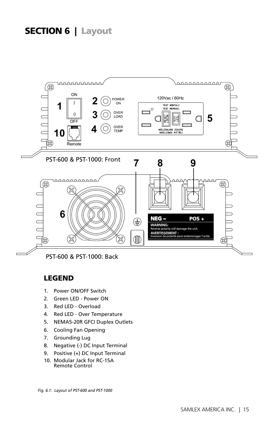 Samlex America PST-1000-24 User Manual | Page 15 / 48