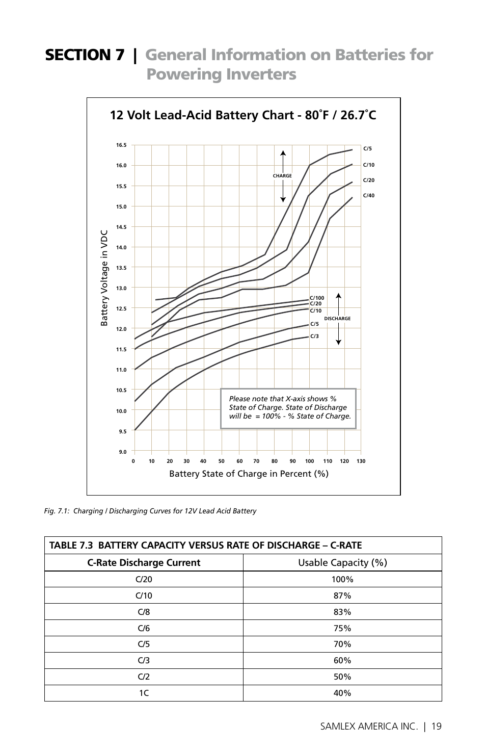 18 | samlex america inc. samlex america inc. | 19 | Samlex America PST-1000-24 User Manual | Page 19 / 48