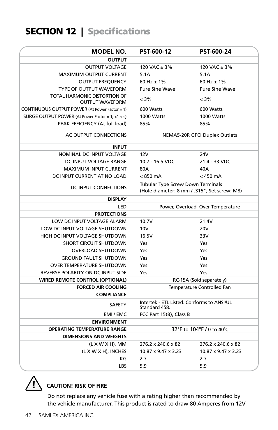 Samlex America PST-1000-24 User Manual | Page 42 / 48