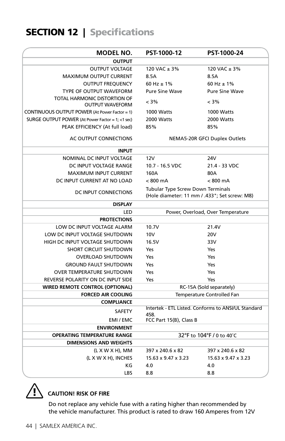 Samlex America PST-1000-24 User Manual | Page 44 / 48