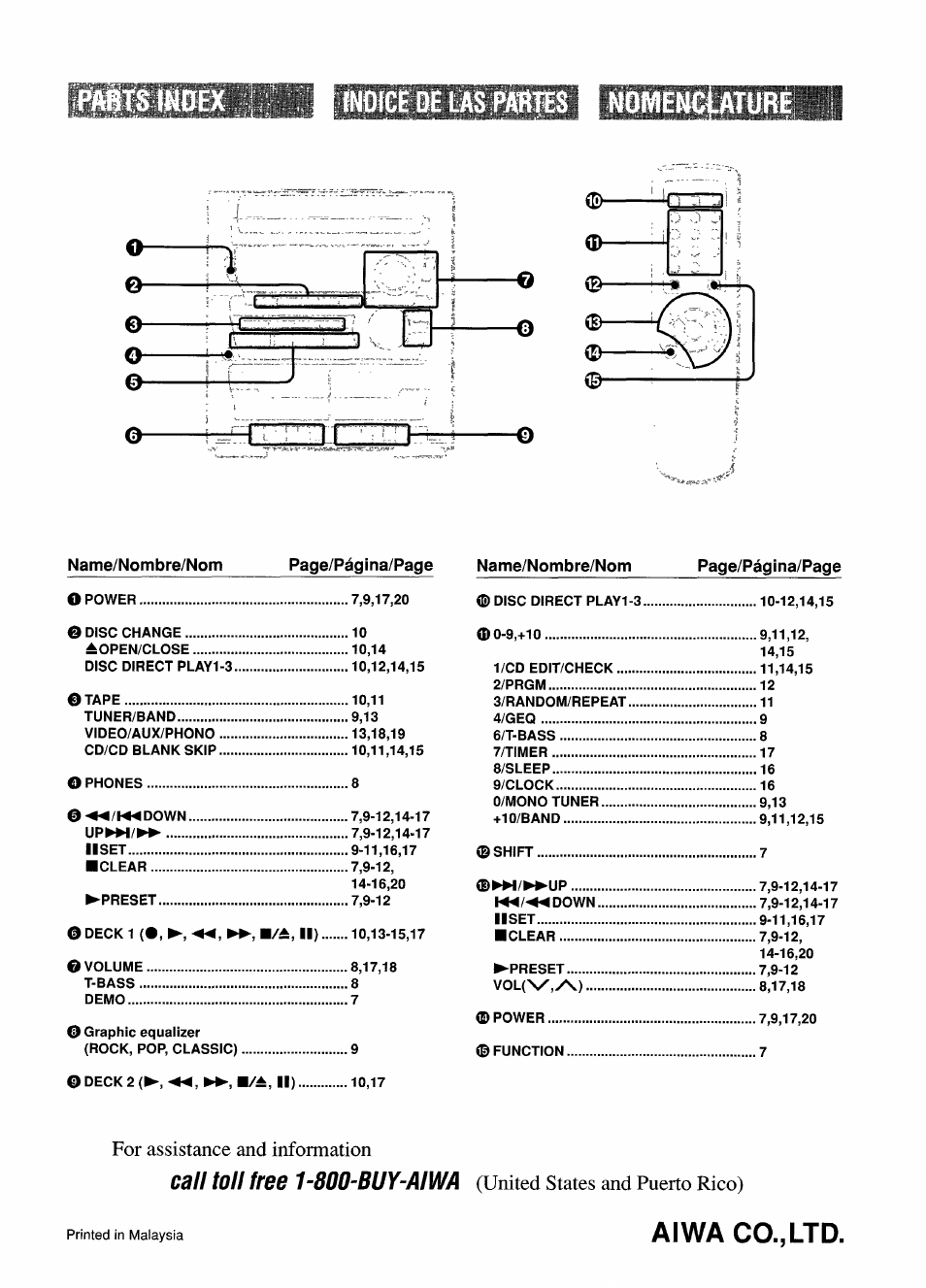 Nomenciatu, Aiwa co.,ltd, Nomenclature | United states and puerto rico) | Aiwa CX-ZL10 User Manual | Page 63 / 63