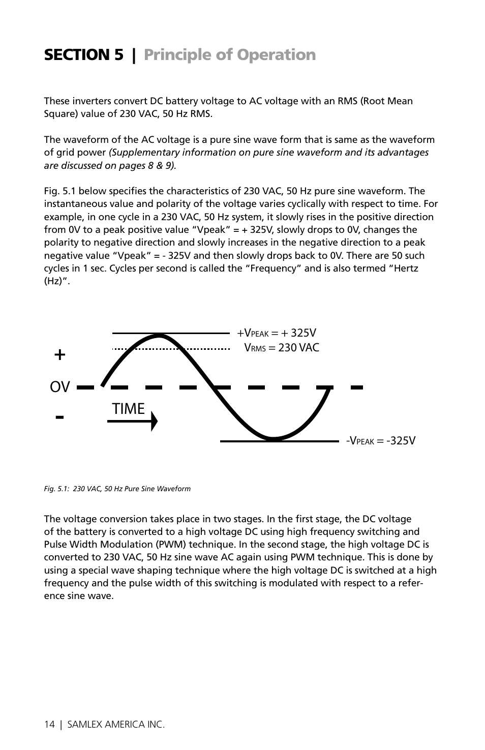 Time ov | Samlex America PST-30S-24E User Manual | Page 14 / 48