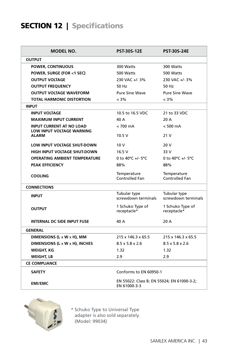 Samlex America PST-30S-24E User Manual | Page 43 / 48