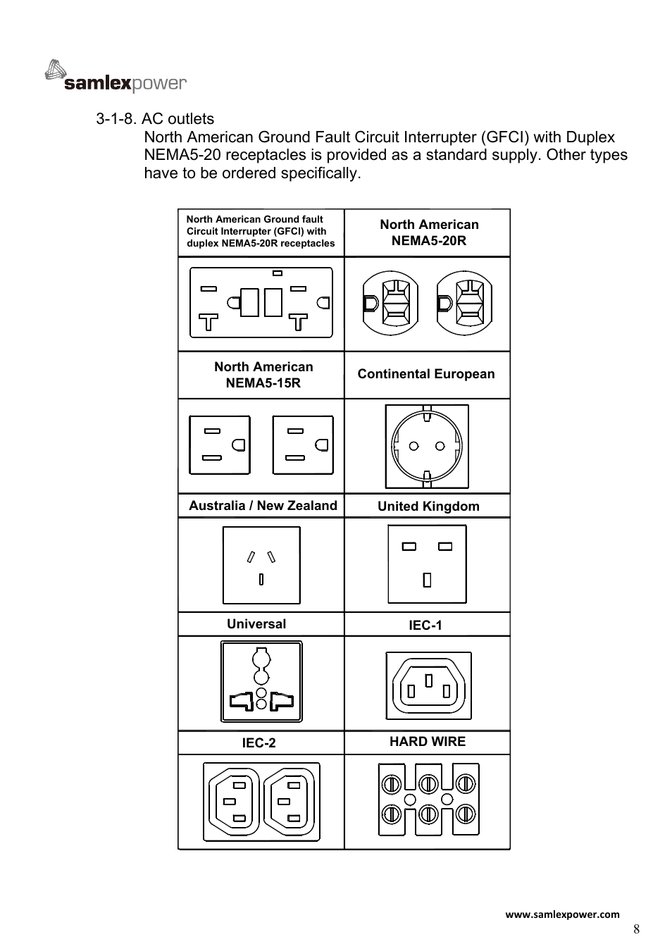 1000-0193_a4-10 | Samlex America SA-2000K User Manual | Page 10 / 21