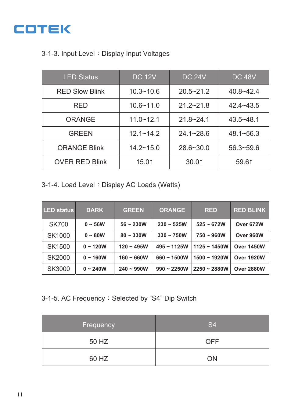 Samlex America SK User Manual | Page 13 / 26