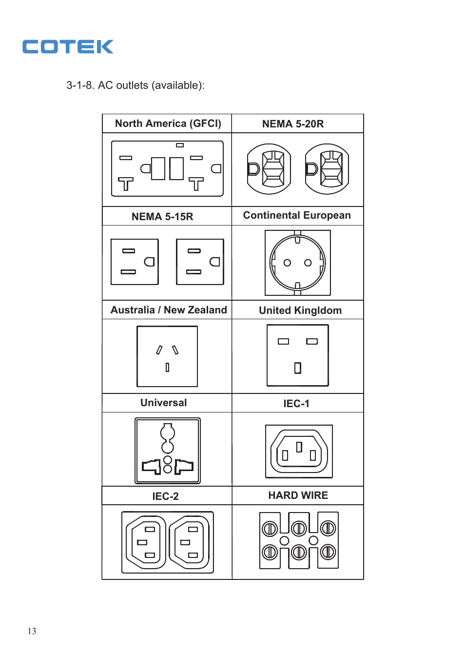 Samlex America SK User Manual | Page 15 / 26