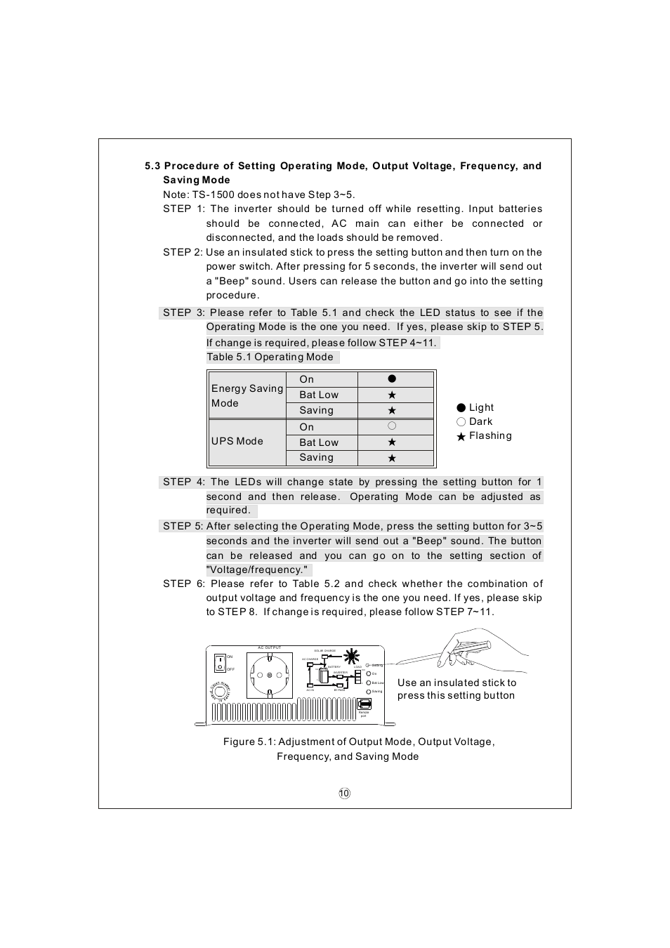 Samlex America TS-1500 User Manual | Page 12 / 20