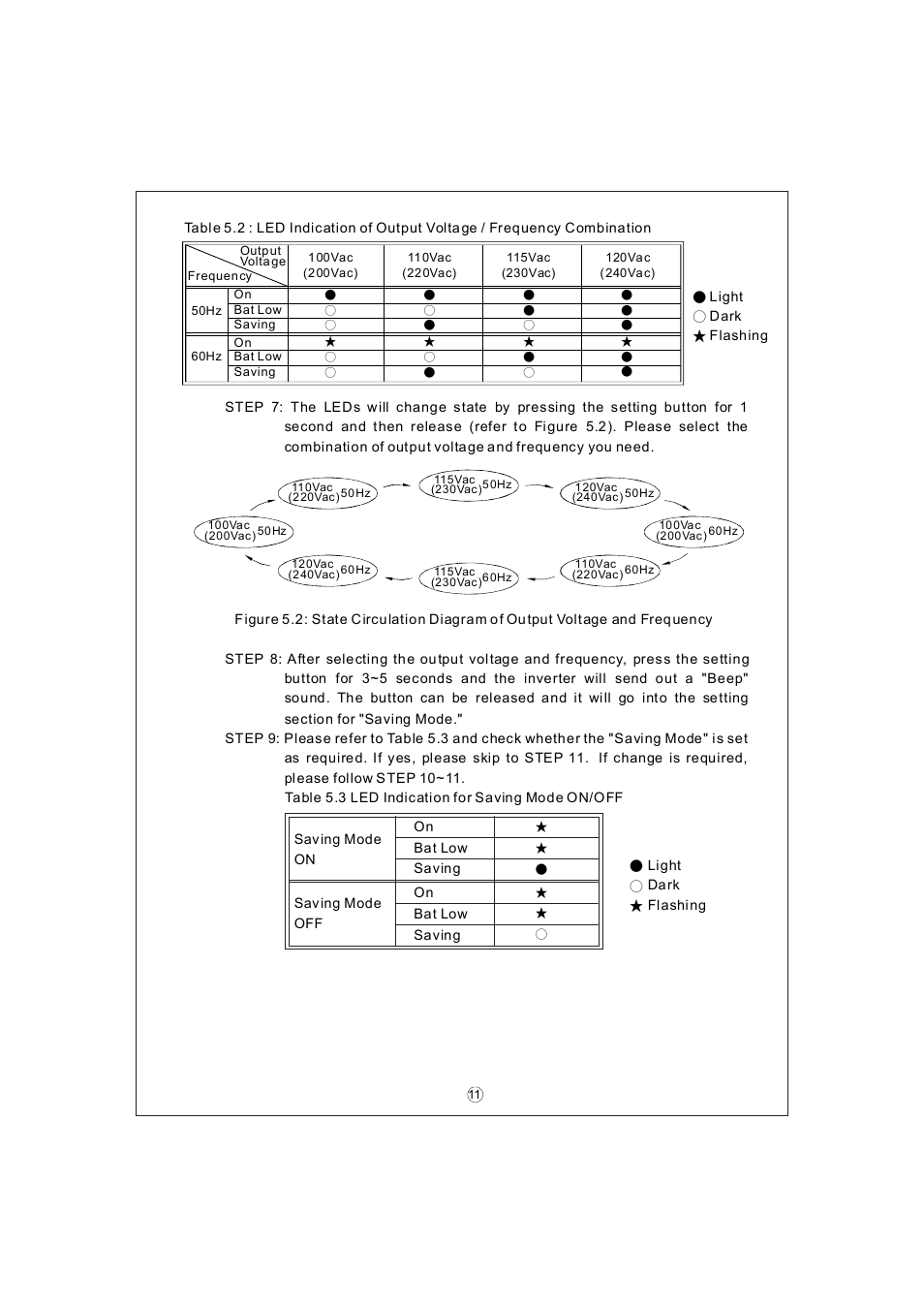 Samlex America TS-1500 User Manual | Page 13 / 20