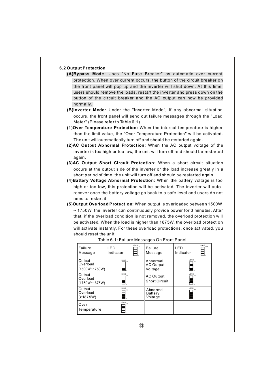 Table 6.1: failure mess ages on fro nt panel | Samlex America TS-1500 User Manual | Page 15 / 20