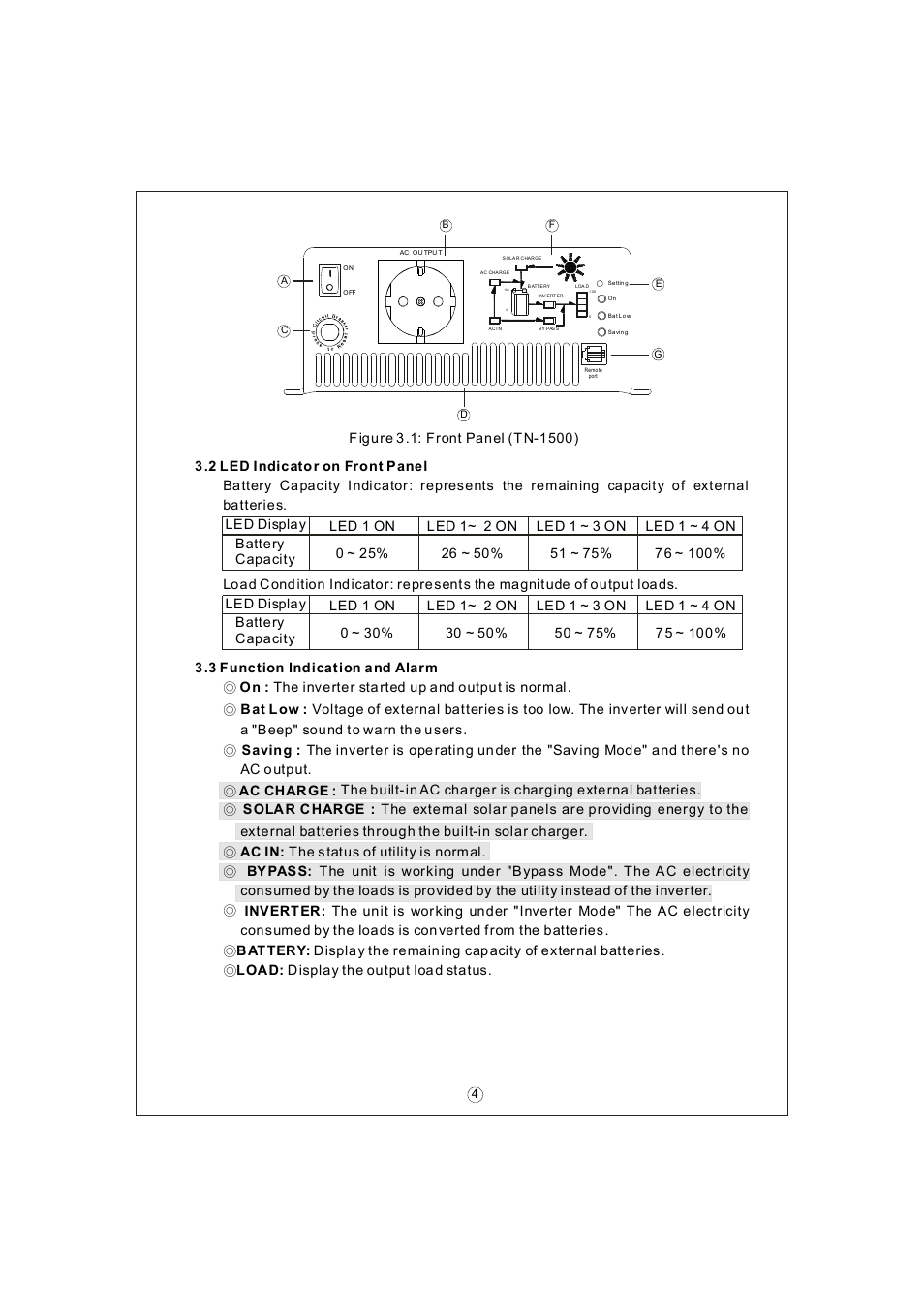 Samlex America TS-1500 User Manual | Page 6 / 20