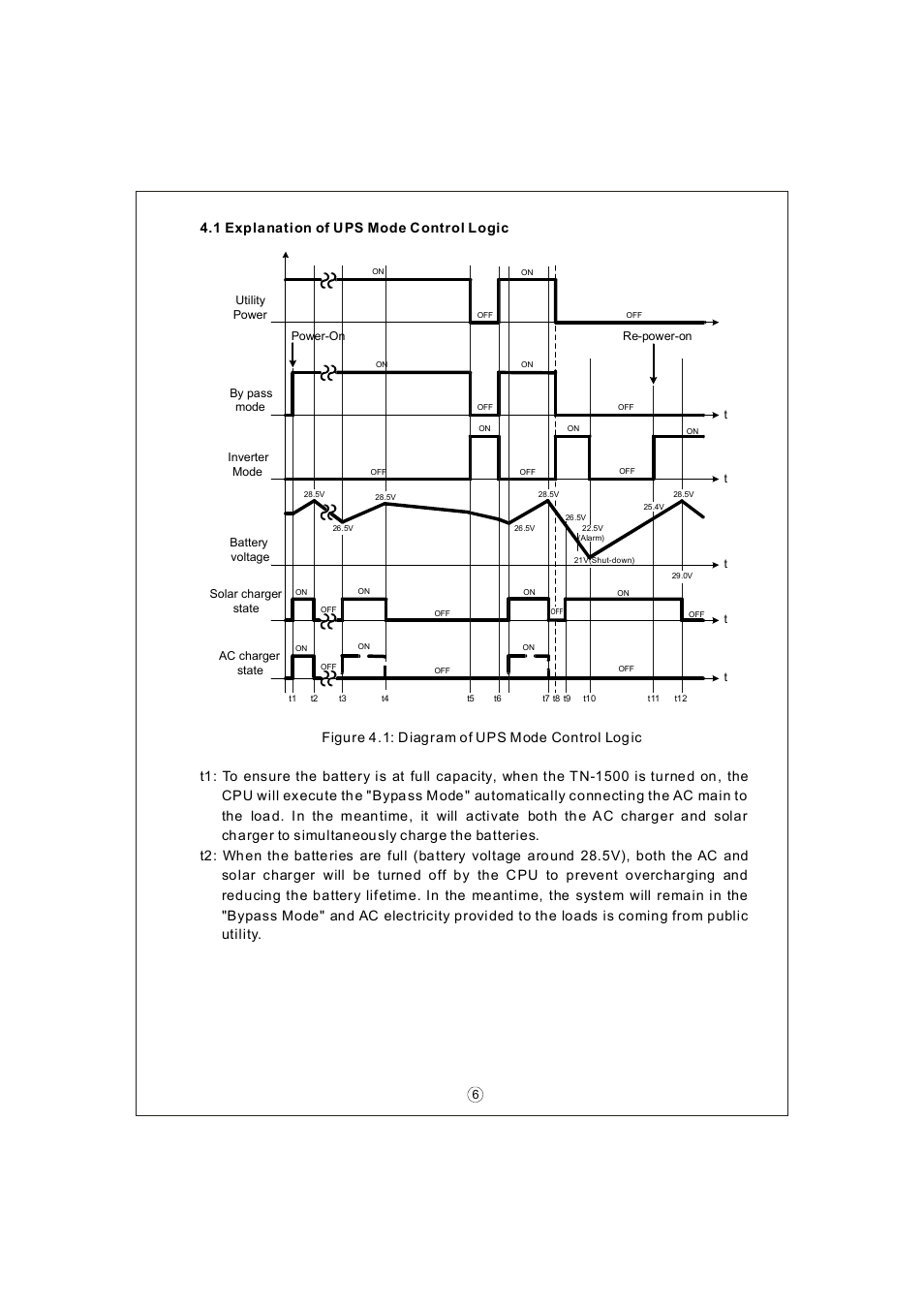 1 expla nati on of ups mode control logic | Samlex America TS-1500 User Manual | Page 8 / 20