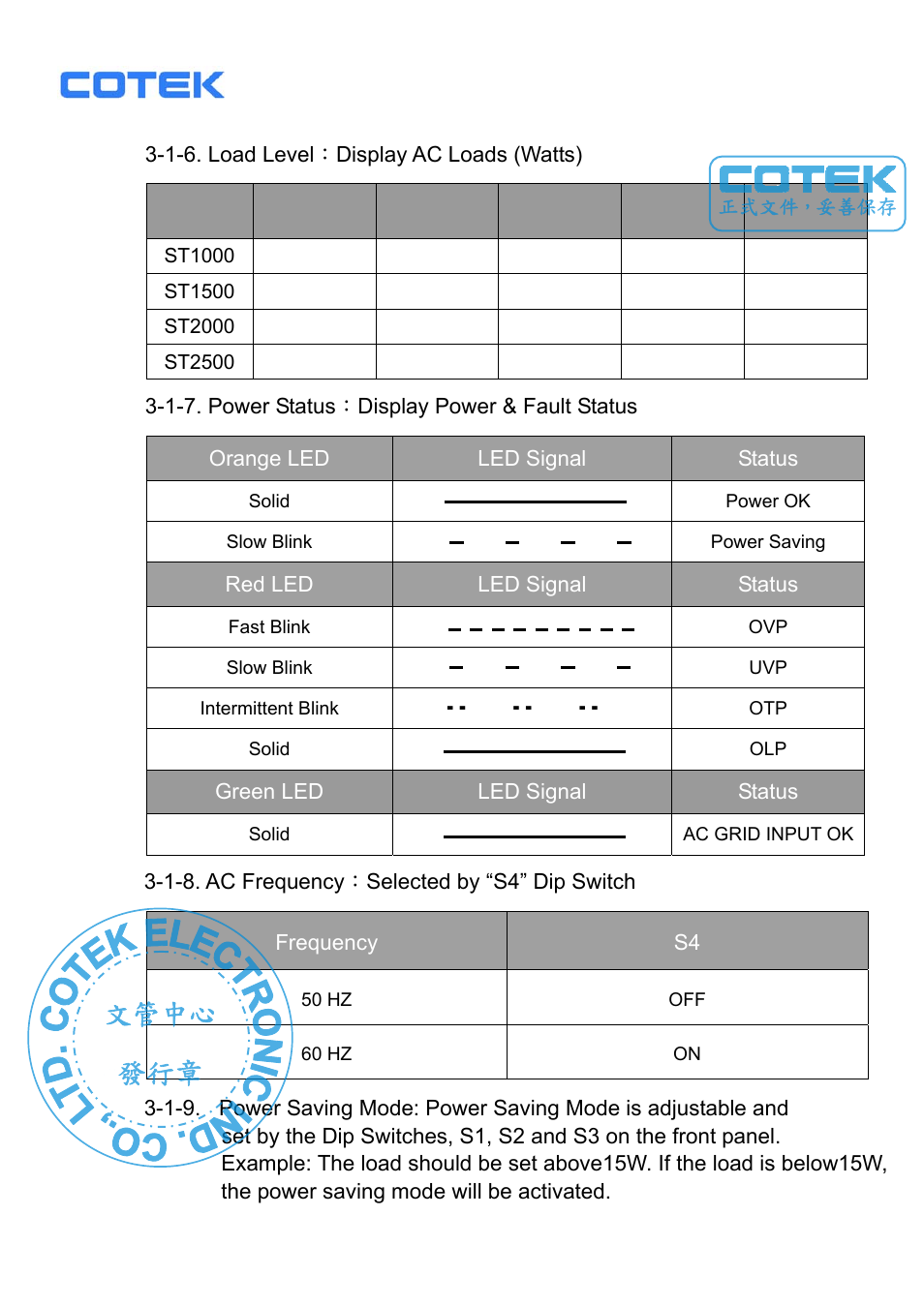 文管中心 發行章 | Samlex America ST1000-148 User Manual | Page 15 / 26