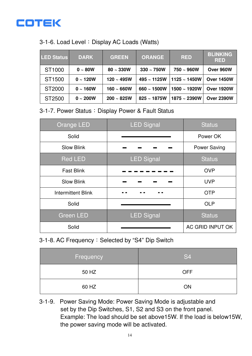 Samlex America ST1500-148 User Manual | Page 15 / 40